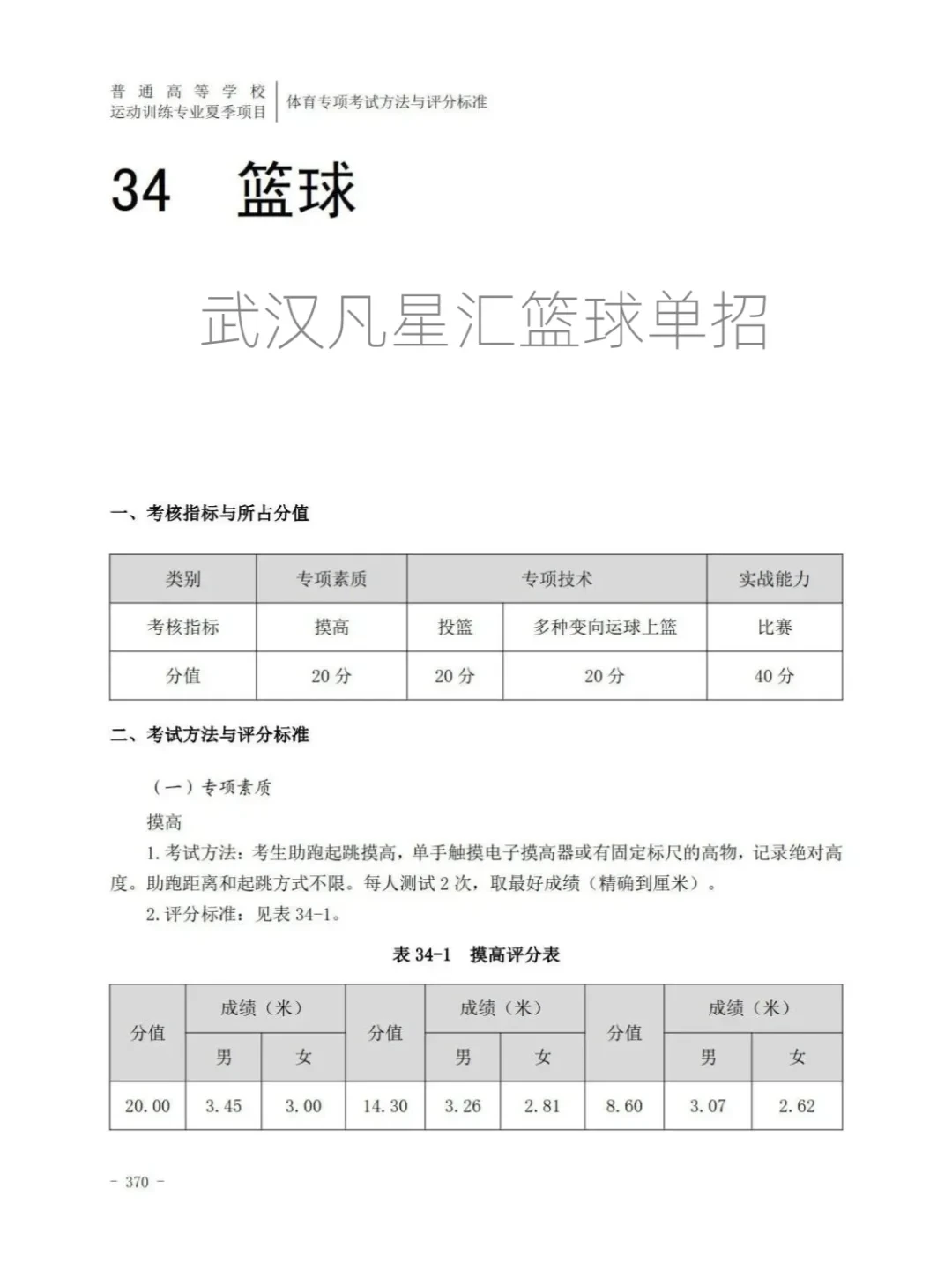 业余爱好者如何利用智能工具提升篮球水平_2